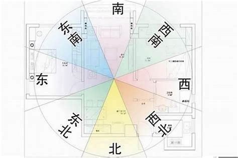 東北房子|房屋方向風水指南：探索8大黃金方位朝向優缺點，找出適合您的。